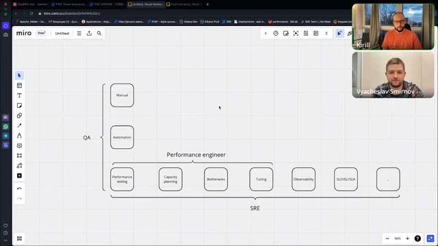 QA Load Meetup 10, Кирилл Юрков, Performance tester to SRE, CTO, ... смотреть онлайн