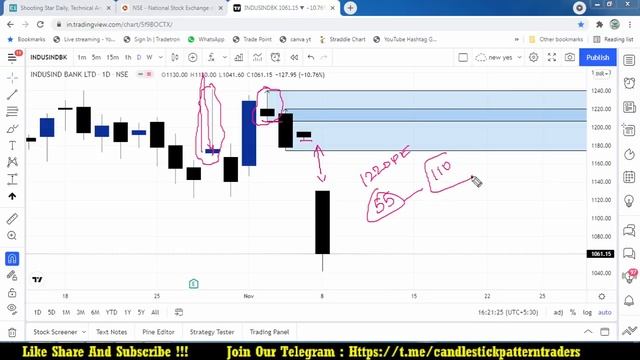 JACKPOT Profit by Shooting Star with the help of CHARTINK Scanner смотреть онлайн