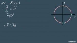 ЧИСЛОВАЯ ОКРУЖНОСТЬ 10 класс тригонометрия