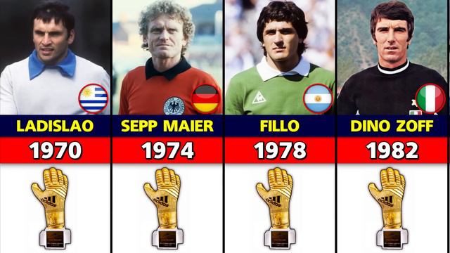 FIFA World Cup All Golden Glove Winners. смотреть онлайн
