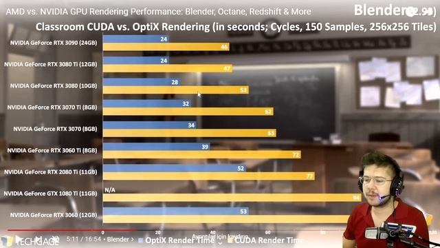 Öpülmeden Ryzen 7 5800x3D RX 6800 Asus TUF Pc Toplama смотреть онлайн