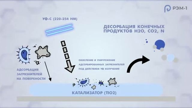 Рециркуляторы РЭМ—1 модели СОБР смотреть онлайн