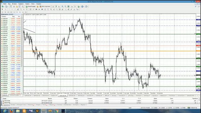Анализ основных валютных пар за 13.02.17 Часть 2 смотреть онлайн