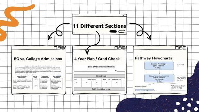 BG Course Requests смотреть онлайн
