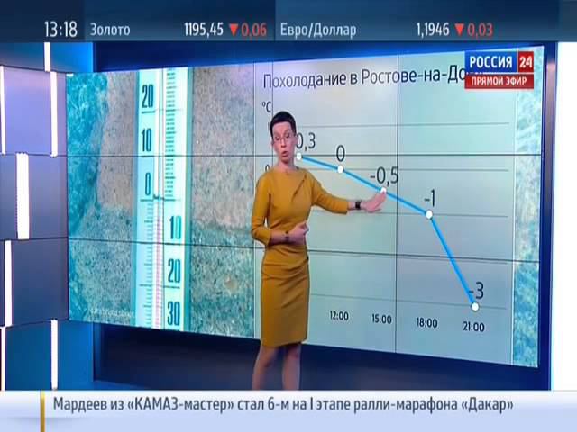 Технические неполадки на России 24 (05.01.2015) смотреть онлайн
