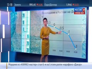 Технические неполадки на России 24 (05.01.2015)