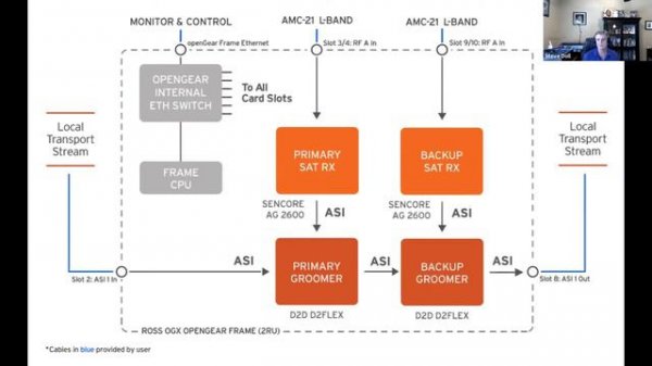 Webinar Replay - Wireless Emergency Alert Messages (WEA): A PBS WARN Case Study