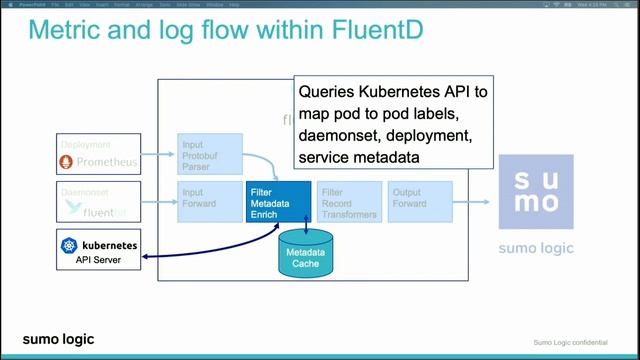 Simplifying Kubernetes Data Collection смотреть онлайн
