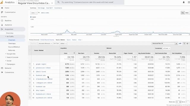 How to tag your Campaign URLs properly смотреть онлайн