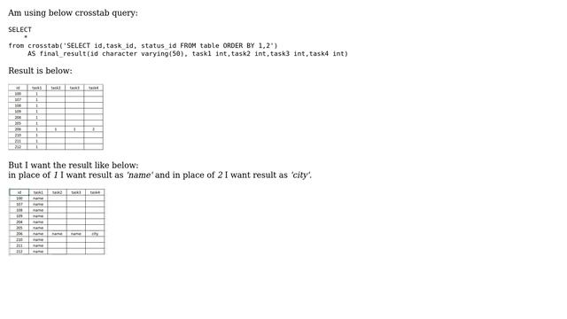 append the text to postgres crosstab query смотреть онлайн