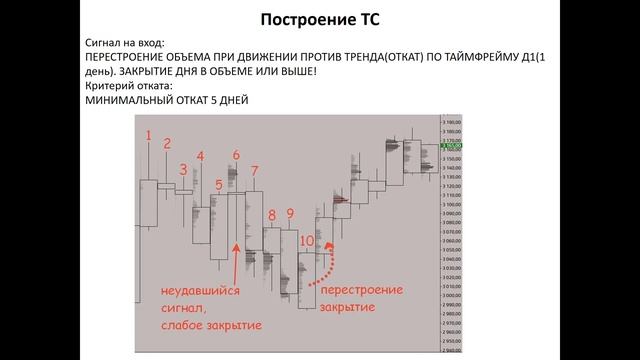 Горизонтальный объем, профиль рынка(торговые стратегии) смотреть онлайн