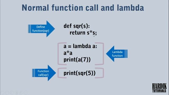 Lambda Function In Python | Python For Beginners | Part #16 смотреть онлайн