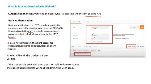 What is Basic Authentication in Web API смотреть онлайн