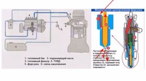 Топливная система часть 3 дизель