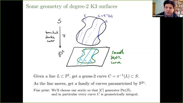 Nick Addington - Rational points and derived equivalence - WAGON смотреть онлайн