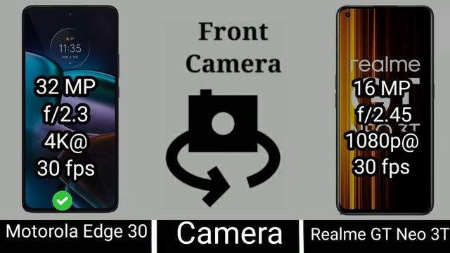 Realme GT Neo 3T 5G vs Motorola Edge 30 5G смотреть онлайн