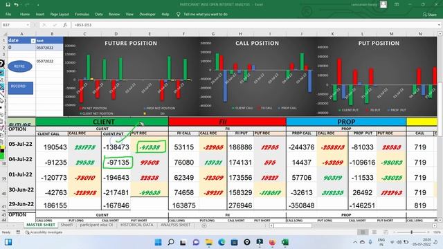 kal market me fir se blood bath| Loot gaye fir se client | PRO strong bearish| client bullish смотреть онлайн