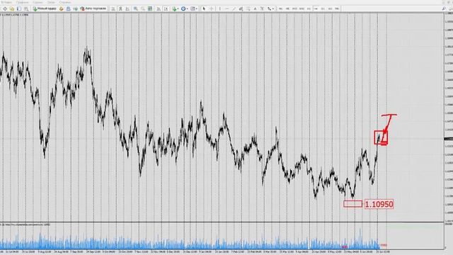 Форекс прогноз на сегодня, 25.06.19. Евро доллар, EURUSD смотреть онлайн