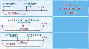 Математика. Сравнение задач на движение вдогонку и с отставанием. 4 класс. Урок 92
