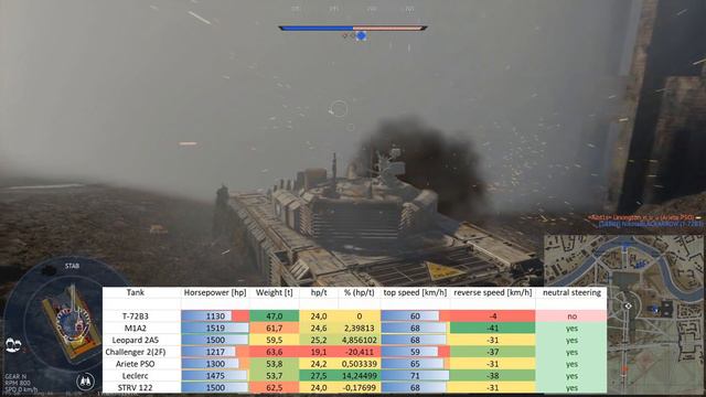 T-72B3 - Tank Review (War Thunder) смотреть онлайн