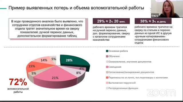 Рынок труда сегодня: осмысленный труд или «бредовая» работа? смотреть онлайн