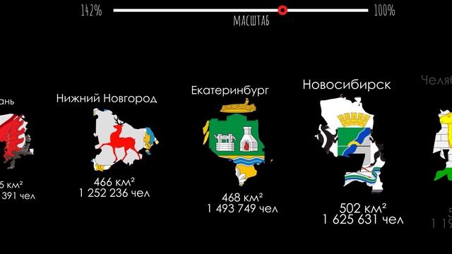 Топ самых больших городов России по занимаемой площади и населению. Инфографика.Анимация смотреть онлайн