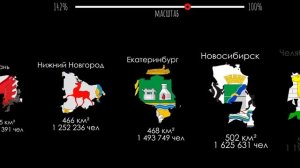 Топ самых больших городов России по занимаемой площади и населению. Инфографика.Анимация