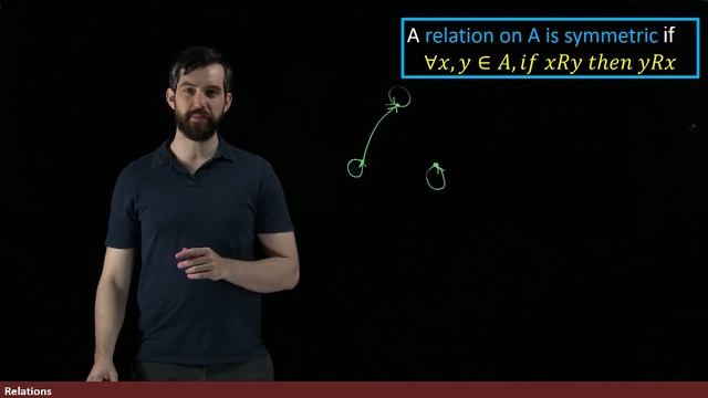Reflexive, Symmetric, and Transitive Relations on a Set смотреть онлайн