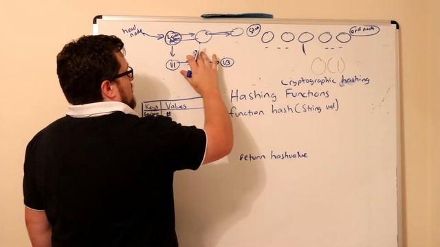 Theory of Algorithms Class 15 Hash Tables and Hashing Functions смотреть онлайн