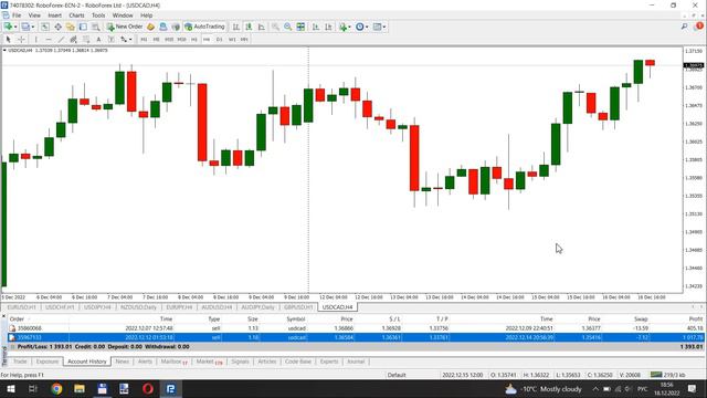 Продолжение Сделки USD/СAD | Сложное Закрытие Позиции смотреть онлайн