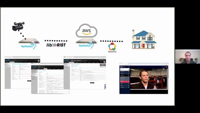 RIST Stories from the Field - Sept 2021 смотреть онлайн