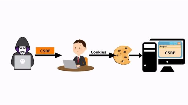 Python Django Tutorials In Hindi | CSRF | csrf_token in hindi | Part - 26 смотреть онлайн