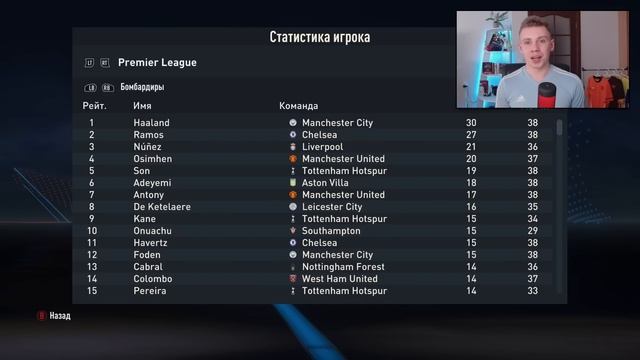 ПРОМОТАЛ 10 СЕЗОНОВ ЗА ХОЛАНДА В FIFA 23? Я БЫЛ В ШОКЕ ОТ РЕЗУЛЬТАТОВ смотреть онлайн