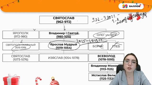 ОТ ВОСТОЧНЫХ СЛАВЯН ДО ИВАНА ГРОЗНОГО ЗА ОДИН ЧАС | ИСТОРИЯ | ЕГЭ 2022 смотреть онлайн