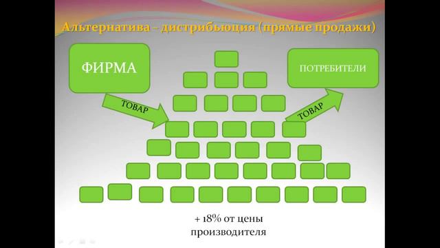 Ключевая идея интернет-бизнеса смотреть онлайн