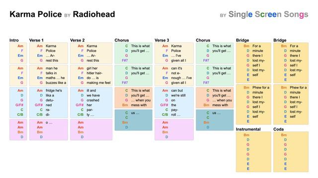 Chords for Karma Police by Radiohead смотреть онлайн