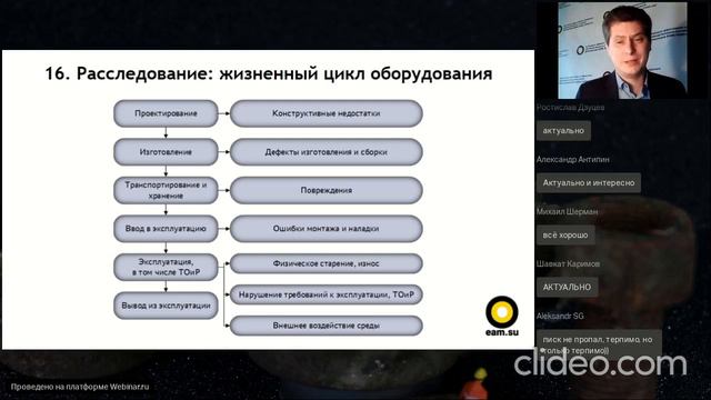 Управление отказами оборудования. Расследование смотреть онлайн