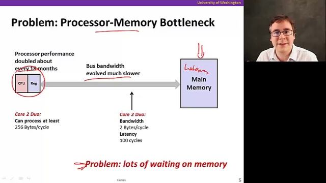 Caches, Video 1: Introduction to caches смотреть онлайн