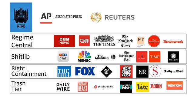 How to Read The Media and Parse The Regime смотреть онлайн