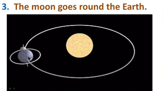 New Integrated Primary Science, Book 1, Chapter 11, Page 73, The Earth, sun, moon and stars смотреть онлайн
