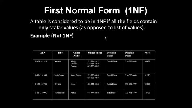 Day 14 - Part 2 | Types of Joins|Normalization | Types of NOSQL | MongoDB | InfyTQ Preparation смотреть онлайн