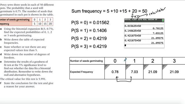 Chi Square Goodness of Fit Test Example using Binomial Distribution смотреть онлайн