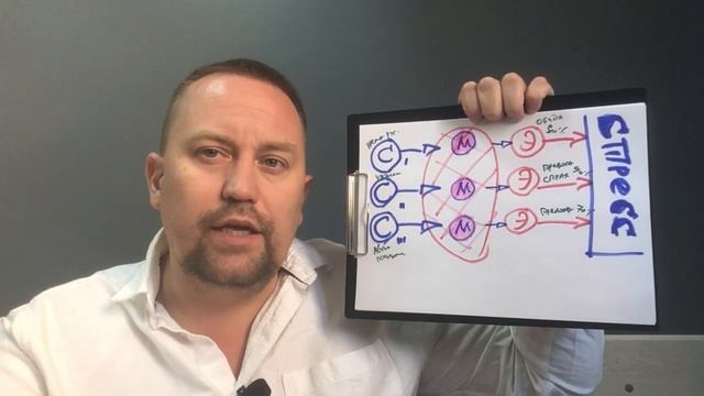 Искусство и Таланты