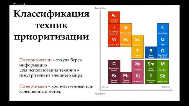 Вебинар "Будни Product Owner`a: или особенности работы владельца продукта в продуктовой компании" смотреть онлайн