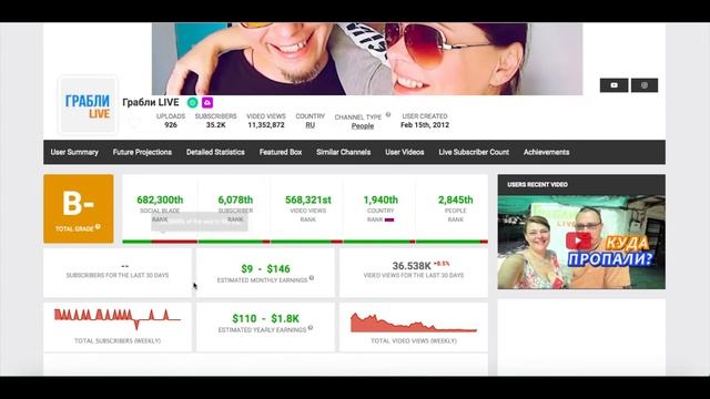 Грабли LIVE Доход с Ютуб канала. Сколько зарабатывает на Youtube Грабли LIVE смотреть онлайн
