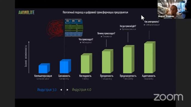 Цифровые сервисы оперативного контроля производства для принятия управленческих решений