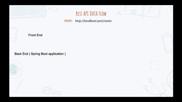 ? Instagram Cloning ( Part 3/4 ): [ Using React ]: Complete Back End Development using Spring-Boot смотреть онлайн