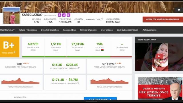 KAREGLAZKA Доход канала с монетизации контента на Ютубе