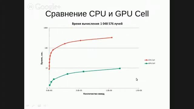 Cuda для научных расчетов смотреть онлайн