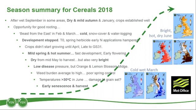 Webinar: Crop nutrition - are you getting the most from your inputs? смотреть онлайн